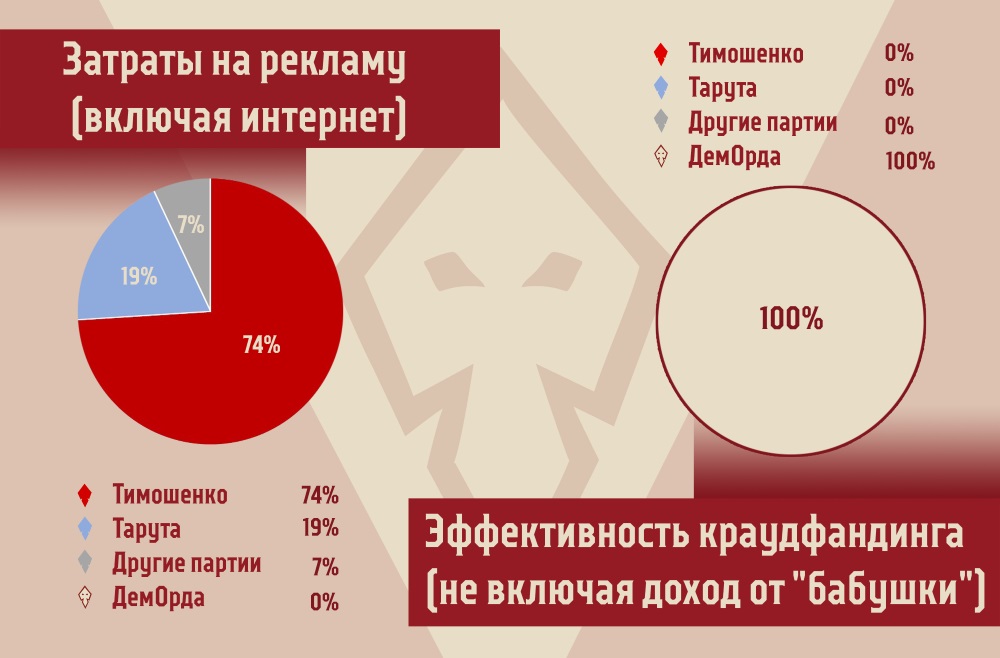 Порівняння