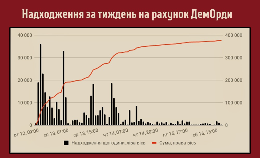 Зведений звіт